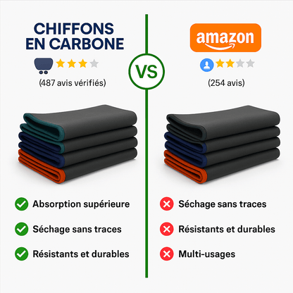 TopClean- Chiffon en Fibre de Carbone